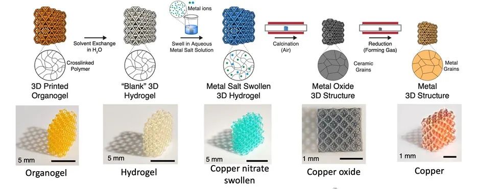 高精度金屬3D打印新技術(shù)：基于水凝膠注入的光固化成型 2