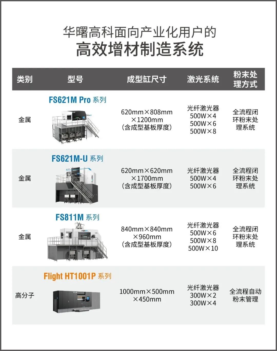 2022年國產(chǎn)重磅工業(yè)級3D打印機(jī) 圖片