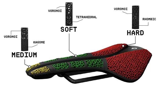 Prologo的首款3D打印自行車鞍座重量?jī)H為149克 圖片